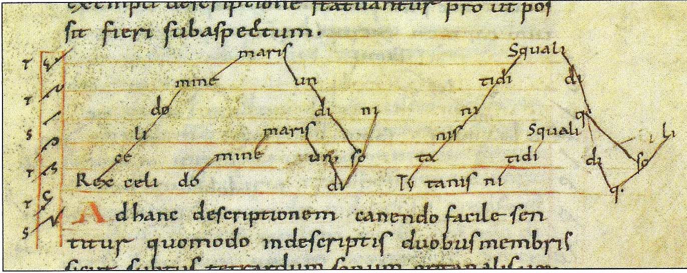 Mixed parallel and oblique organum from Musica Enchiriadis, c. 895 CE